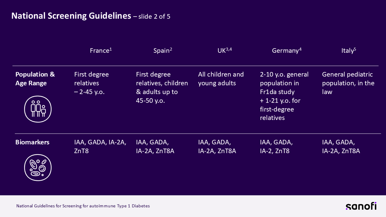 Slide2